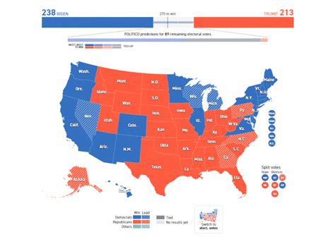 politico election results